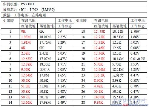 点一下变大