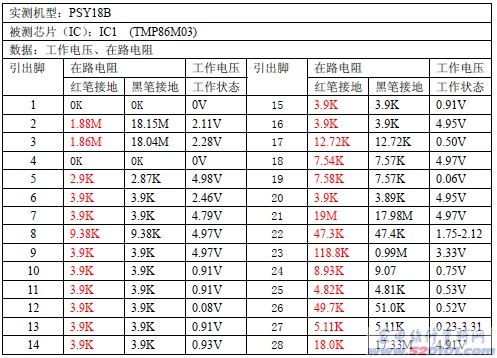 点一下变大