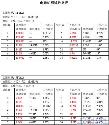 点一下变大