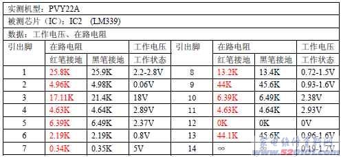 点一下变大