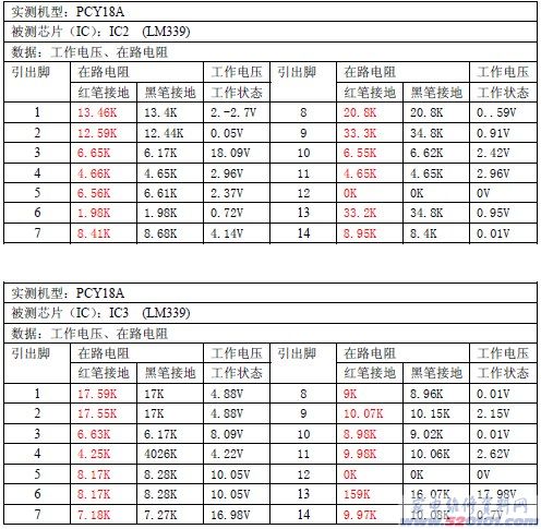 点一下变大