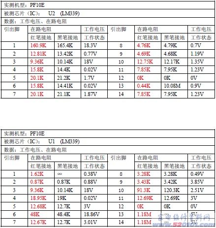 点一下变大