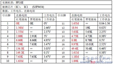 点一下变大