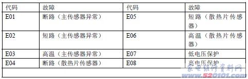 点一下变大