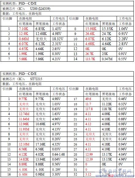 点一下变大