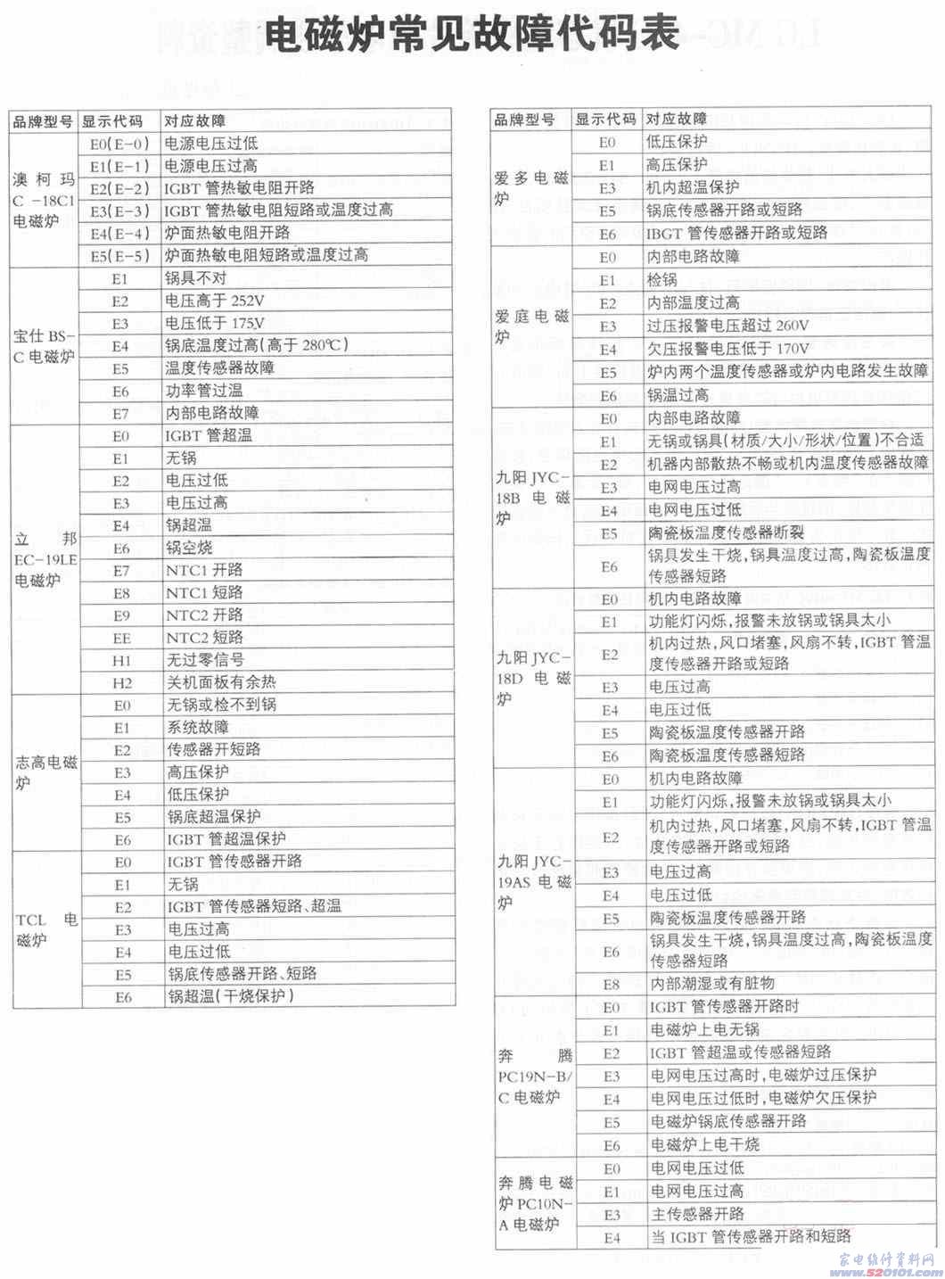 点击放大