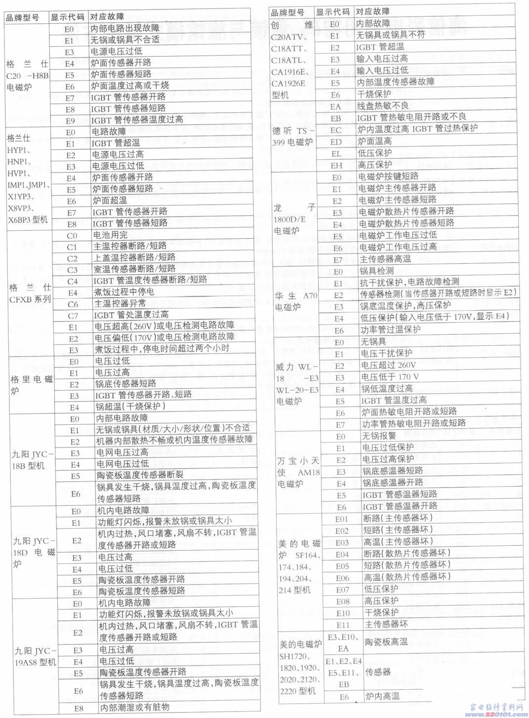 点击放大