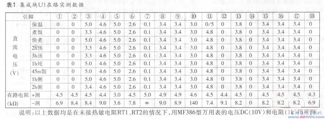 点一下变大