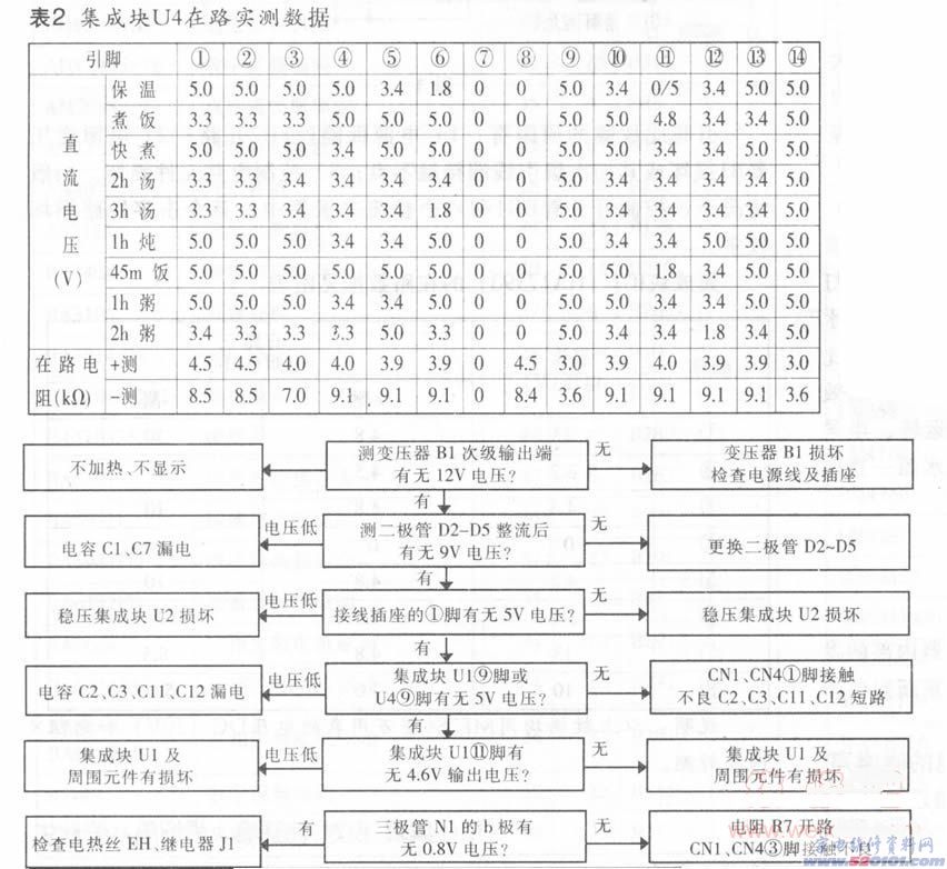 点一下变大