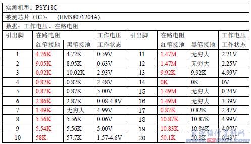 点一下变大