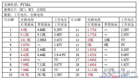 点一下变大