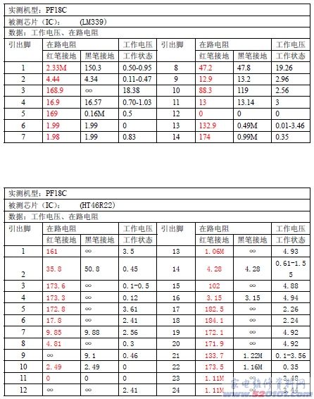 点一下变大