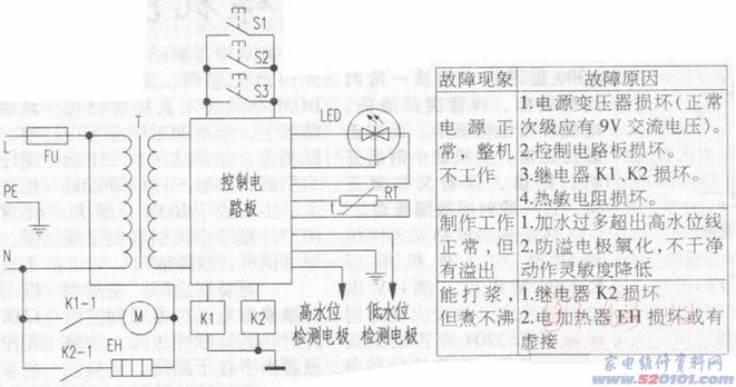 点一下变大