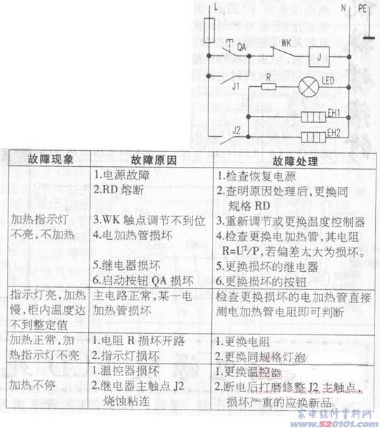 点一下变大