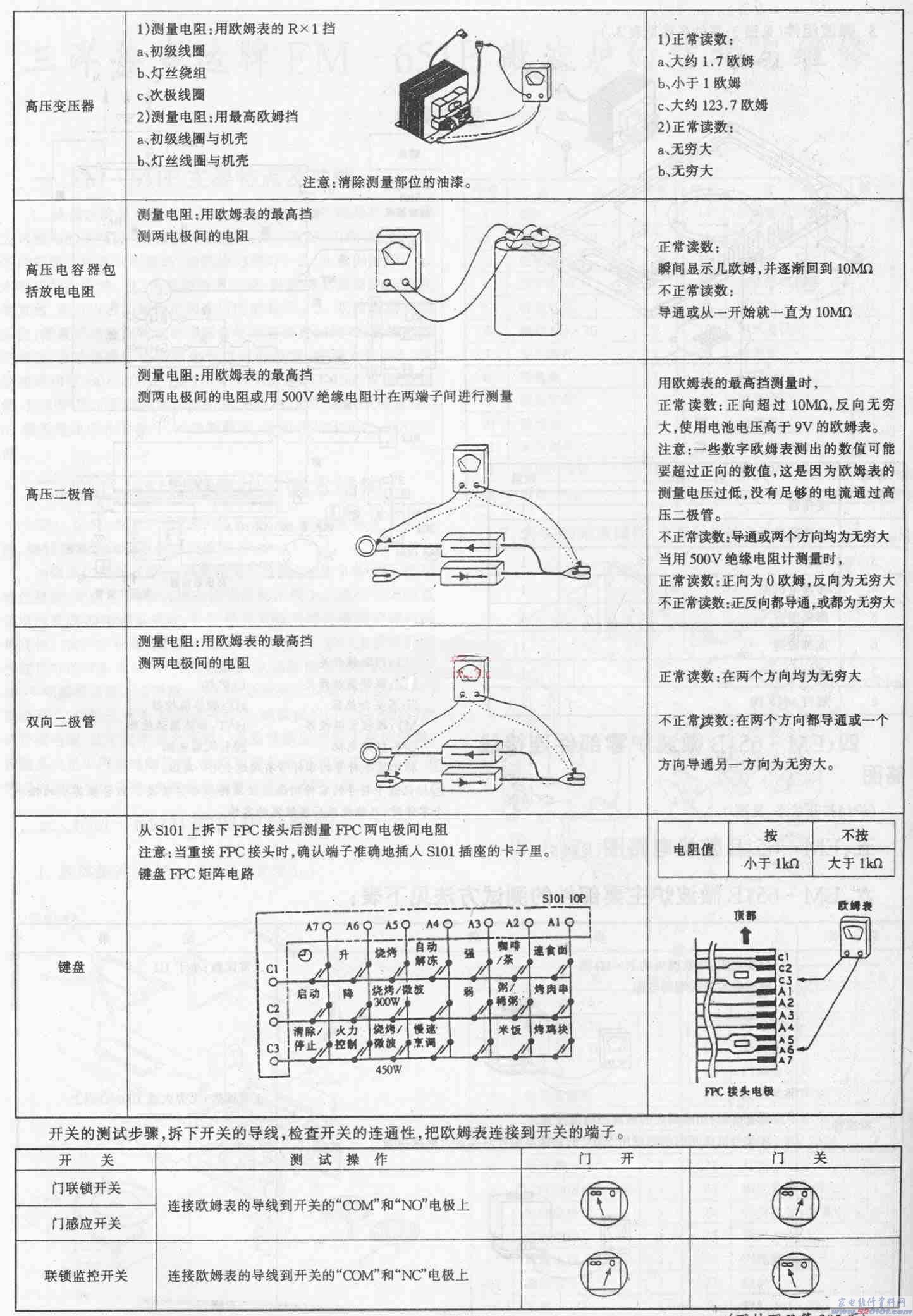 点击放大