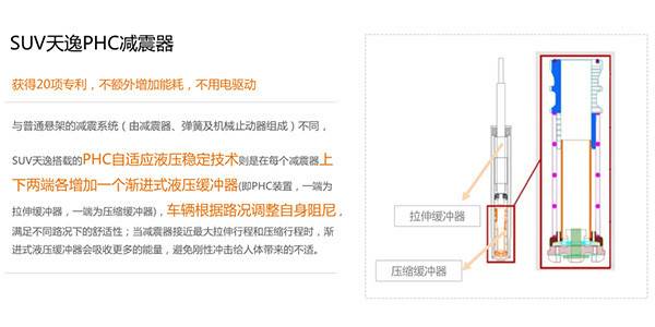 舒适只为乐享 感受中高级SUV天逸的与众不同