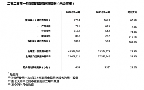 准独角兽雷鸟科技：场景互联网时代的机会来了