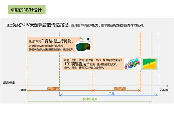 舒适只为乐享 感受中高级SUV天逸的与众不同