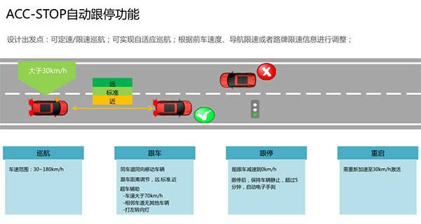 舒适只为乐享 感受中高级SUV天逸的与众不同