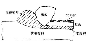 润滑油性能表现如何？长城润滑油用4点告诉你