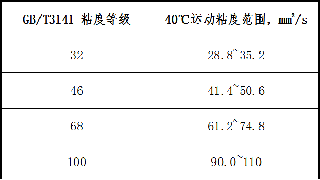 助力我国工业发展，长城润滑油液压油表现突出!