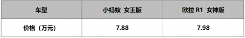 灵活空间自由组合 选小蚂蚁女王版还是欧拉R1女神版