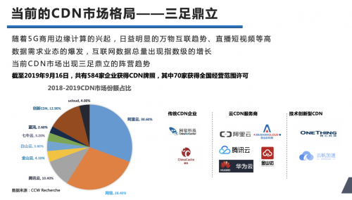 60万亿新基建引爆5G！CDN行业终结“负毛利”？