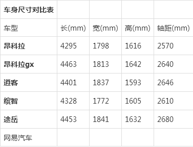 途岳和昂科拉gx哪个好？紧凑级SUV“猛将”之间的较量