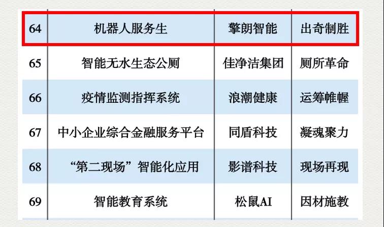 重磅!擎朗机器人上榜“2019-2020中国市场黑科技TOP100”