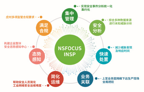 绿盟威胁情报平台荣获2019数博会领先科技成果