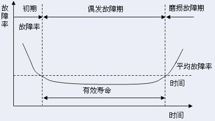 润滑油性能表现如何？长城润滑油用4点告诉你