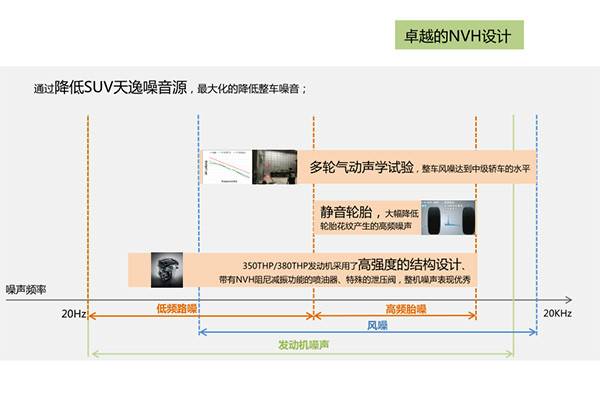 舒适只为乐享 感受中高级SUV天逸的与众不同