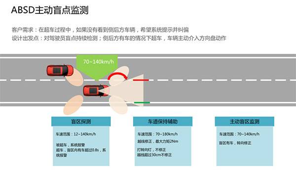 舒适只为乐享 感受中高级SUV天逸的与众不同