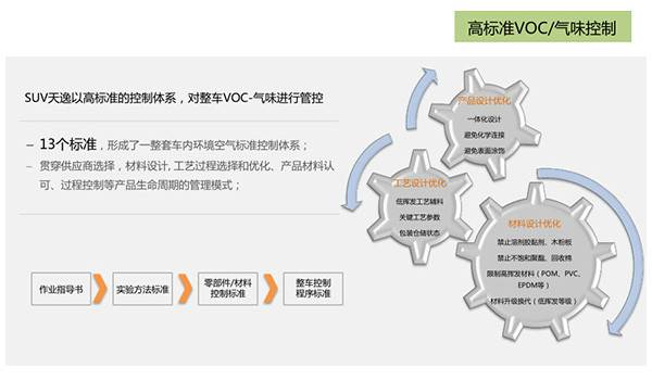 舒适只为乐享 感受中高级SUV天逸的与众不同