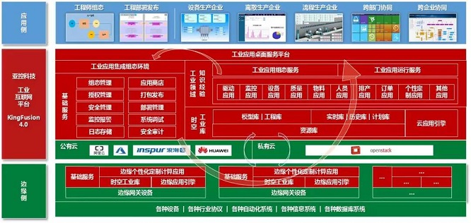 工业互联网平台Wellincloud