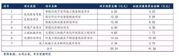 徐工机械定增方案获批，将重点发力高空作业平台