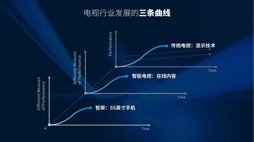 准独角兽雷鸟科技：场景互联网时代的机会来了