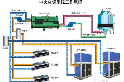 三菱空调官方网站——总部服务热线