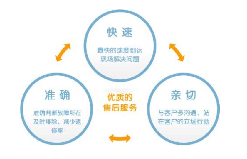 重庆康宝油烟机客服电话是多少24小时，重庆康宝