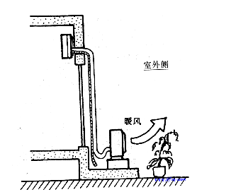 分体式空调安装需要注意的几个问题