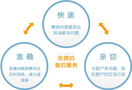 东芝电视客服电话-全国(各市区)网点查